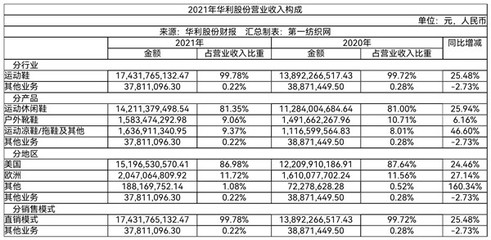 一線運(yùn)動大牌代工需求旺盛，粵企加速東南亞產(chǎn)能擴(kuò)張