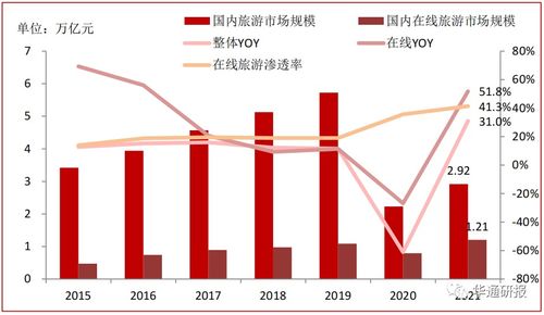 元宇宙技術(shù)多領(lǐng)域賦能 ITP HOLDINGS（08446.HK）旅游業(yè)務(wù)高附加值驅(qū)動業(yè)績快速增長