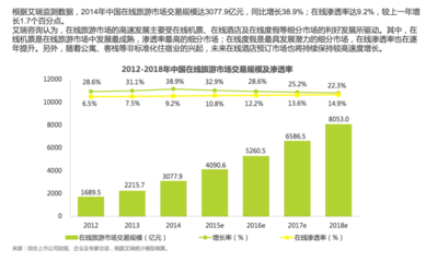 在線旅游行業市場分析 數字化浪潮下的機遇、挑戰與未來趨勢